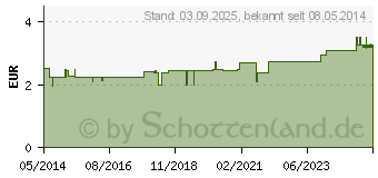 Preistrend fr BIOCHEMIE 4 Kalium chloratum D 12 Tabletten (04325153)