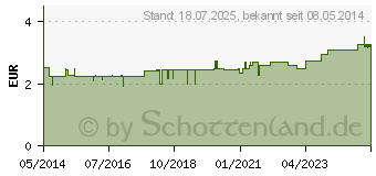 Preistrend fr BIOCHEMIE 21 Zincum chloratum D 6 Tabletten (04325176)