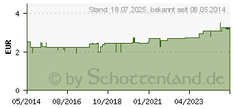 Preistrend fr BIOCHEMIE 21 Zincum chloratum D 12 Tabletten (04325199)