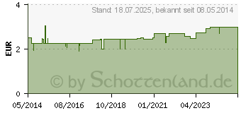 Preistrend fr BIOCHEMIE 23 Natrium bicarbonicum D 6 Tabletten (04325288)