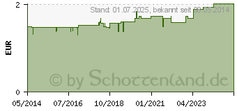 Preistrend fr VASELIN Salbe LAW (04326141)