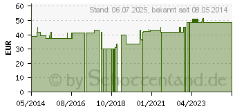 Preistrend fr RINGPESSAR Silikon 60 mm (04328482)