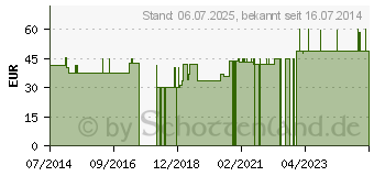 Preistrend fr RINGPESSAR Silikon 75 mm (04328513)