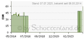 Preistrend fr RINGPESSAR Silikon 80 mm (04328536)