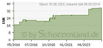 Preistrend fr ECHINACEA COMPOSITUM COSMOPLEX Tabletten (04328938)