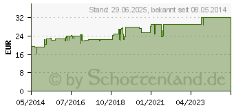 Preistrend fr SOLIDAGO COMPOSITUM Cosmoplex Tabletten (04329079)