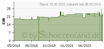 Preistrend fr MEDI-TEST Combi 10 L Teststreifen (04338322)