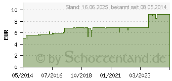 Preistrend fr ADENOLIN-ENTOXIN N Tropfen (04345983)