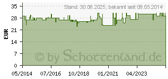 Preistrend fr NONI 100% Direktsaft Bio (04347516)