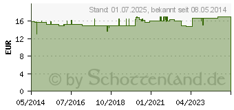 Preistrend fr NONI 100% Direktsaft Bio (04347522)