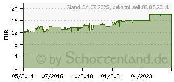 Preistrend fr LAXOBERAL Abfhr Tropfen (04348786)