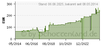 Preistrend fr PRIMAPORE 10x35 cm Wundverband steril (04350688)