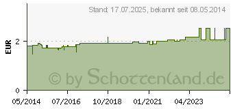 Preistrend fr BAD HEILBRUNNER Basischer Krutertee Filterbeutel (04352397)