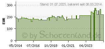 Preistrend fr FORTAKEHL D 4 Kapseln (04355332)