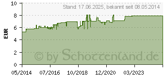 Preistrend fr ASPIRIN Direkt Kautabletten (04356254)