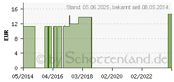 Preistrend fr HYPERICUM PERFORATUM C 30 Globuli (04358112)