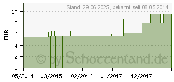 Preistrend fr SPIGELIA ANTHELMIA C 6 Globuli (04359407)