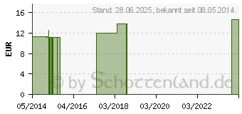 Preistrend fr SPIGELIA ANTHELMIA C 30 Globuli (04359436)