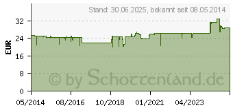 Preistrend fr DOLOTEFFIN Filmtabletten (04360014)