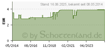 Preistrend fr ALLGUER LATSCHENK. mobil Schmerzfluid (04368211)