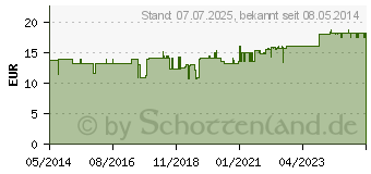 Preistrend fr RGENER Kreide Balsam (04371940)