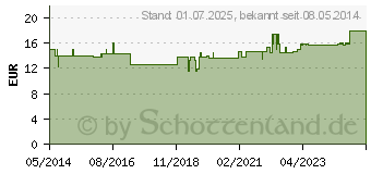 Preistrend fr FLLSORTIMENT DIN 13157-C (04374648)