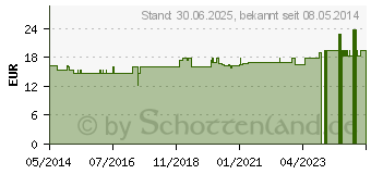 Preistrend fr NACHTKERZENL 500 mg Kapseln (04375091)