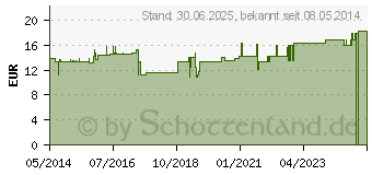 Preistrend fr VITAMIN NACHT- UND Nhrcreme (04381097)