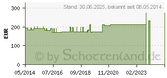 Preistrend fr NIGERSAN D 4 Kapseln (04383216)