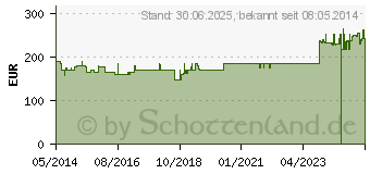 Preistrend fr NOTAKEHL D 4 Kapseln (04383239)