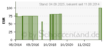 Preistrend fr BORT Peronus Schiene rechts M wei (04383995)