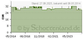 Preistrend fr MOORKISSEN Schulter/Nacken Altteich 18x53 cm (04384894)