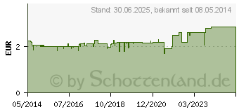 Preistrend fr MIRADENT Mundspiegel beschlagsfrei blau transp. (04386717)