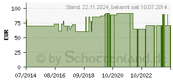 Preistrend fr PROMED TENS 1000 S (04389360)