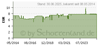 Preistrend fr LENSCARE Kombi MultiAction Lsung (04390417)