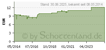 Preistrend fr LACTEL Nr.1 Schuppen Shampoo (04390452)