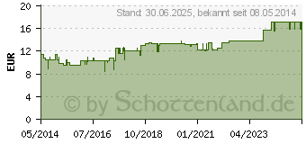 Preistrend fr NATURAFIT Vitamin B Komplex F Kapseln (04390469)