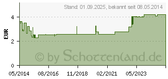 Preistrend fr BROMHEXIN 8 Berlin Chemie berzogene Tabletten (04394361)