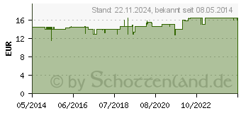 Preistrend fr BIOMARIS 24 h Anti-shine Cream (04397655)