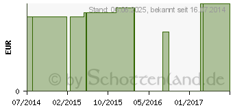 Preistrend fr HIPP Bio Saft 100% Banane-Apfel (04399594)