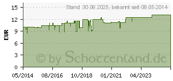 Preistrend fr VOWEN T Tabletten (04399849)