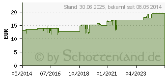 Preistrend fr VOWEN T Tabletten (04399855)