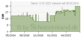 Preistrend fr BD MICRO-FINE+ Insulinspr.0,5 ml U100 12,7 mm (04400156)