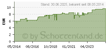 Preistrend fr KIESELSURETABLETTEN N Cosmochema (04400179)