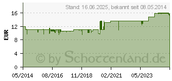 Preistrend fr AGNUCASTON Filmtabletten (04400908)