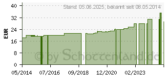 Preistrend fr HGA-DUR Binde 8 cmx7 m gedehnt (04400995)