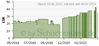 Preistrend fr HGA-DUR Binde 10 cmx7 m gedehnt (04401003)