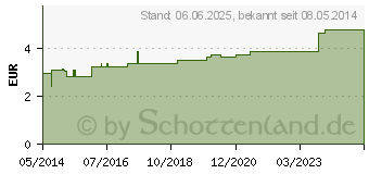 Preistrend fr HGA-HAFT Fixierbinde 8 cmx4 m (04401084)