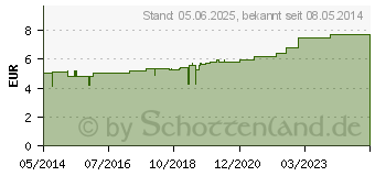 Preistrend fr HGA-LASTIC Idealbinde 8 cmx5 m m.Cellophan (04401144)