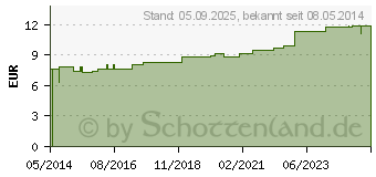 Preistrend fr HGA-LASTIC Idealbinde 12 cmx5 m m.Cellophan (04401167)